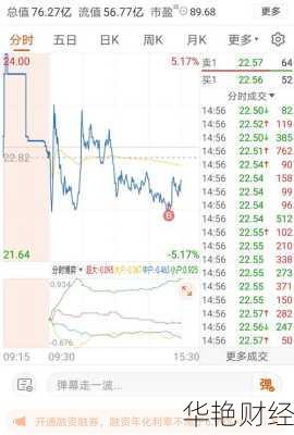 朗玛信息股票-朗玛信息股票价格东方财富网