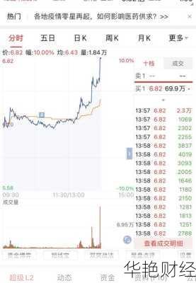 景峰医药股票—景峰医药股票代码