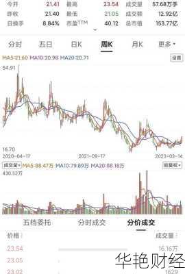 晶方科技股票(晶方科技股票前景怎么样)