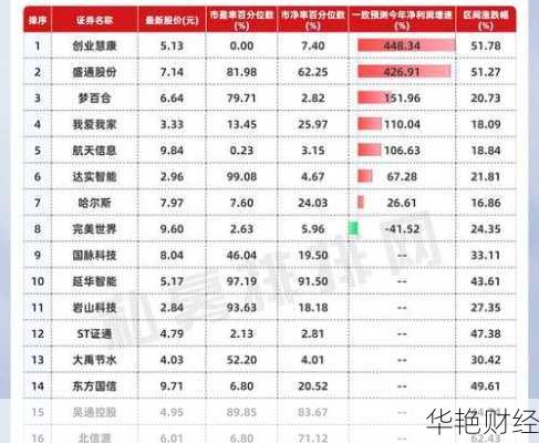 最便宜的股票—创业板最便宜的股票