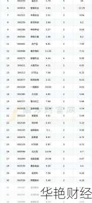 智慧农业股票—智慧农业股票行情