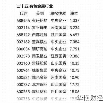 有色金属股票-港股有色金属股票