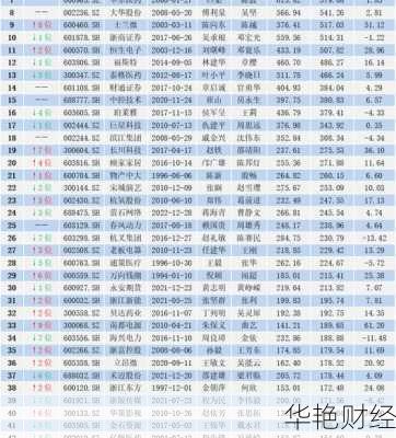 杭州解百股票、杭州解百股票怎么样