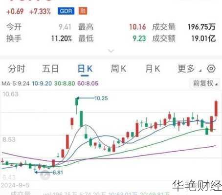 杉杉股份股票、杉杉股份股票最新行情