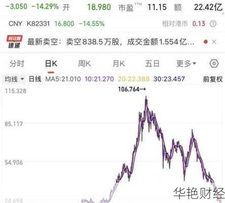 李宁股票-李宁股票最新消息