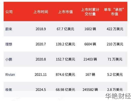 极氪股票_极氪股票价格