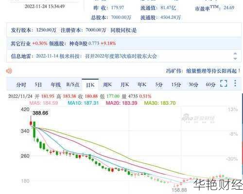 极米科技股票(极米科技股票行情)