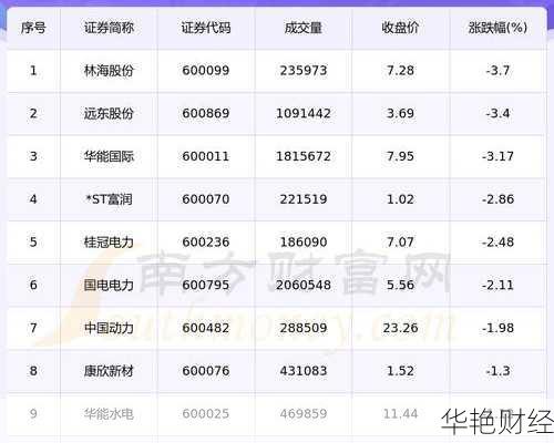 桂冠电力股票、桂冠电力股票代码