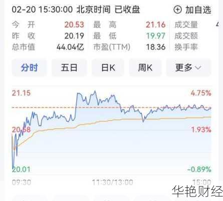 梅安森股票-梅安森股票最新分析