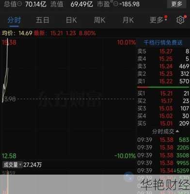 楚天龙股票;楚天龙股票做什么的