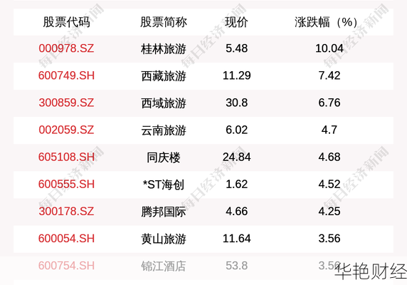 桂林旅游股票 桂林旅游股票最新消息