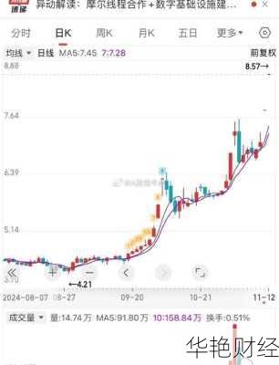 歌尔声学股票歌尔声学股票分析