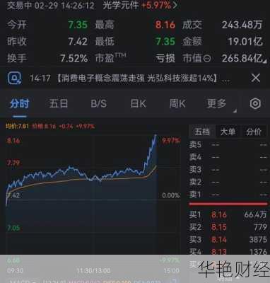 欧菲光股票股;欧菲光股票股吧
