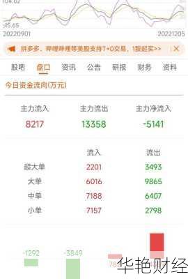 欣旺达股票、欣旺达股票股吧最新