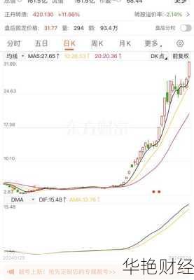 正丹股份股票(正丹股份股票代码)