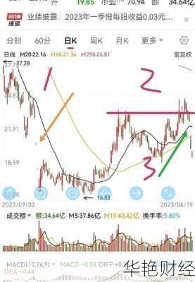 歌尔股份 股票歌尔股份 股票手机诊断