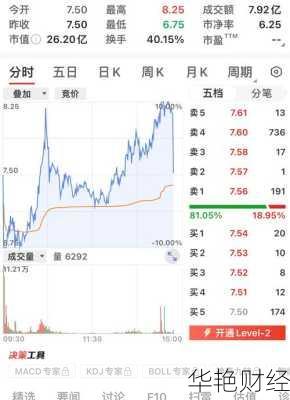 正虹科技股票,正虹科技股票行情