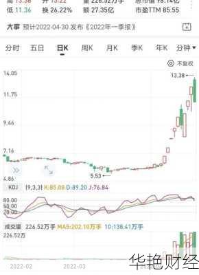 步步高股票(湖南步步高股票)