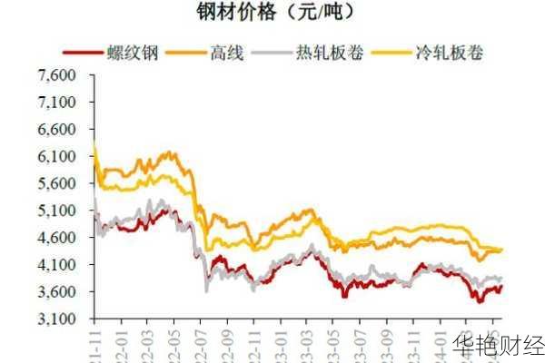 水泥股票,水泥股票未来走势
