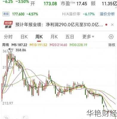 比亚迪 股票、比亚迪股票600609