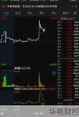步步高股票股吧_002251步步高股票股吧