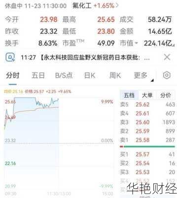 永太科技股票—永太科技股票分析最新