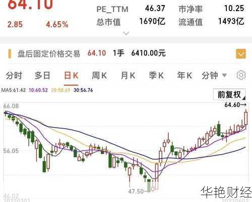 汇川技术股票,汇川技术股票今日股评