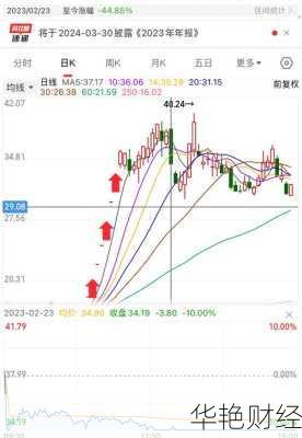 汉王科技股票—汉王科技股票前景如何