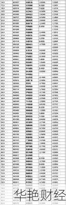 沃尔玛股票沃尔玛股票多少钱一股