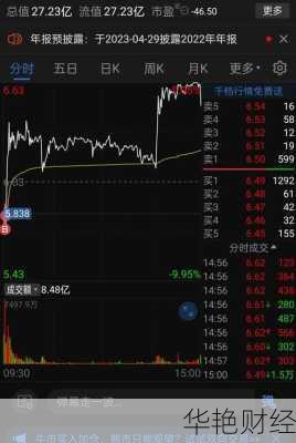 法尔胜股票—法尔胜股票股吧最新消息