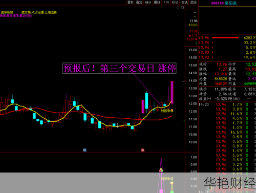 泉阳泉股票 泉阳泉股票行情