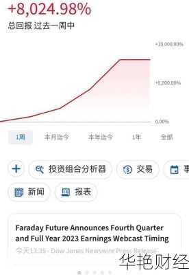 法拉第未来ff股票-法拉第未来ff股票股