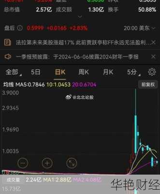 法拉第未来股票—法拉第未来股票代码是多少