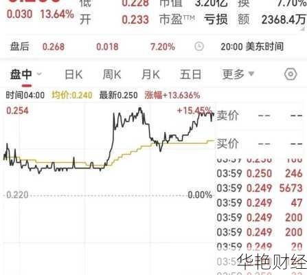 法拉第股票(f911法拉第股票)