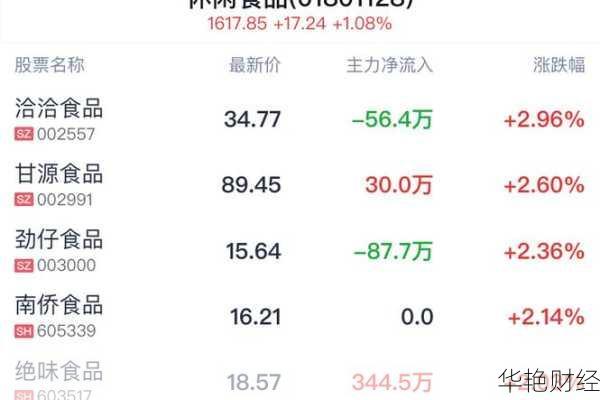 洽洽食品股票 洽洽食品股票怎么样