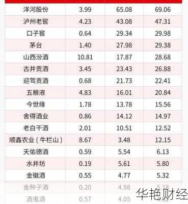 洋河股份股票-洋河股份股票最新消息