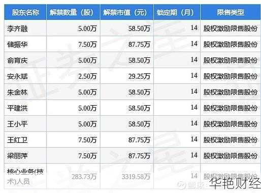 浙江医药股票,浙江医药股票行情