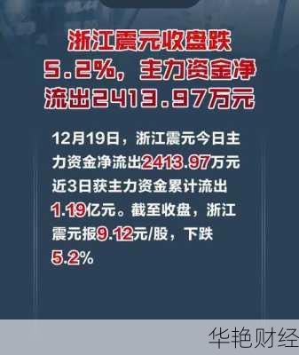浙江震元股票浙江震元股票行情