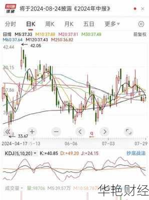 浪潮软件股票、浪潮软件股票怎么样