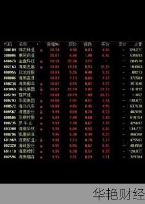 海南发展股票_海南发展股票股吧
