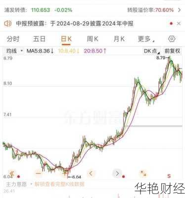 浦发银行股票—浦发银行股票行情查询