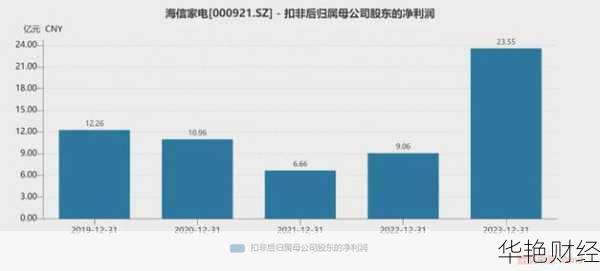 海信电器股票(海信电器股票如何)