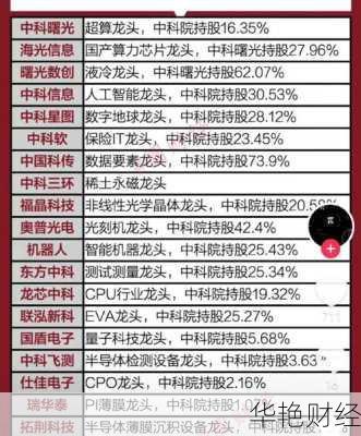 海光信息股票-海光信息股票算力概念龙头股