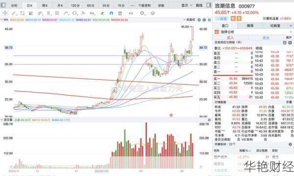 浪潮信息股票股吧_浪潮信息股票股吧东方财富