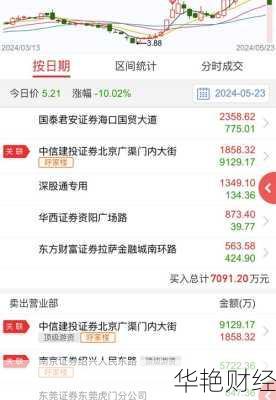海南高速股票海南高速股票最新消息