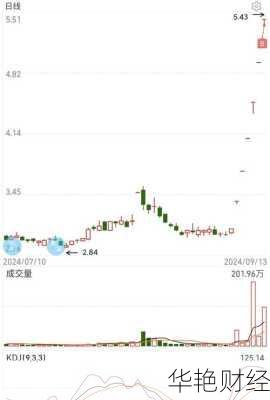 海南海药股票,海南海药股票多少