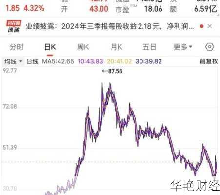 海大集团股票(海大集团股票买时走势)