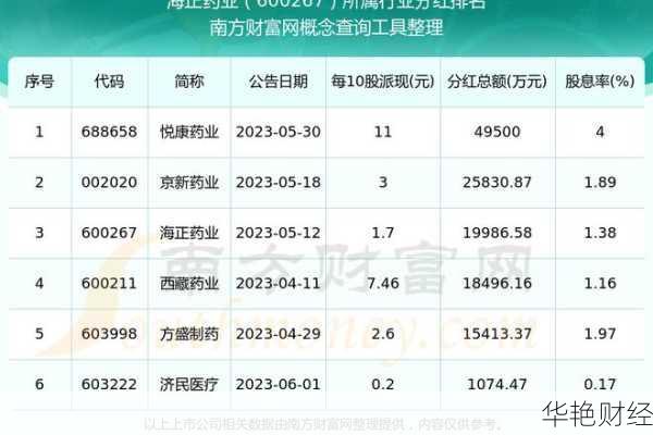 海正药业股票、海正药业股票值得长期投资吗