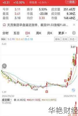 海立股份股票海立股份股票最新消息