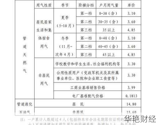 深圳燃气股票,深圳燃气股票价格